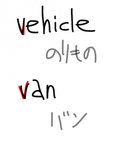 ban/bun/van 似た単語/似ている英単語　画像