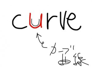 carve/curve 似た英単語/似ている英単語　画像
