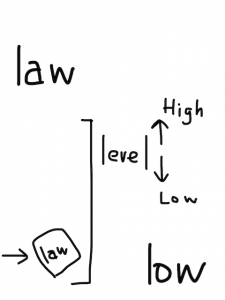 law/low/raw/row 似た単語/似ている英単語　画像