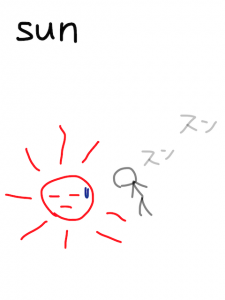 san.../son/sun 似た単語/似ている英単語　画像