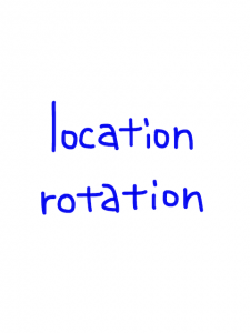 location/rotation 似た英単語/似ている英単語　画像