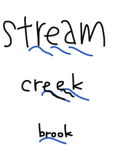 creak/creek 似た英単語/似ている英単語　画像