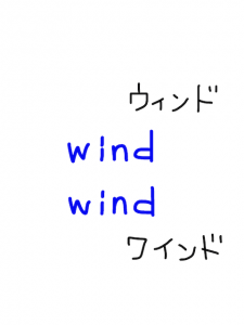 wind/wind 似た英単語/似ている英単語　画像