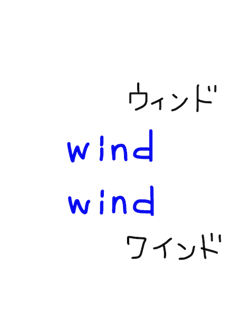 wind/wind 似た英単語/似ている英単語　画像