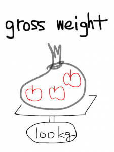 gloss/gross 似た単語/似ている英単語　画像