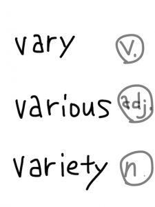 vary/very 似た英単語/似ている英単語　画像