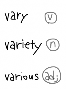 vary/variety/various 似た英単語/似ている英単語　画像