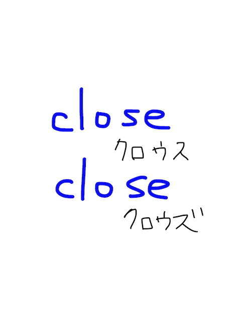 close/close 似た英単語/似ている英単語　画像