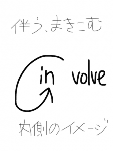 evolve/involve/devolve/revolve 似た英単語/似ている英単語　画像