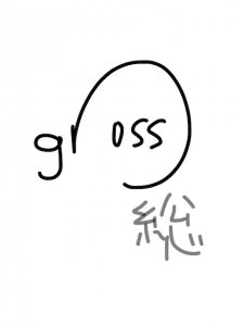 gloss/gross 似た単語/似ている英単語　画像