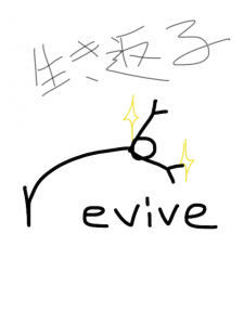 revive/survive 似た単語/似ている英単語　画像