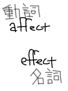 affect/effect 似た単語/似ている英単語　画像