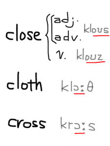 close/cloth/cross 似た英単語/似ている英単語　画像