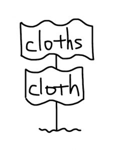 cloths/clothes/clothing 似た英単語/似ている英単語　画像