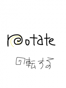 locate/rotate 似た英単語/似ている英単語　画像