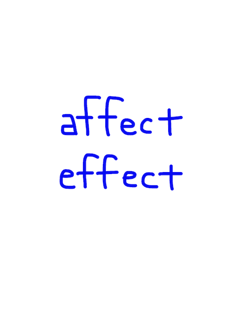 affect/effect 似た単語/似ている英単語　画像