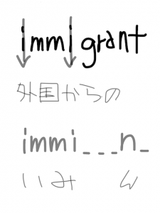 emigrant/immigrant　似た英単語/似ている英単語　画像