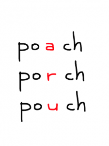 poach/porch/pouch 似た英単語/似ている英単語　画像