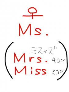 Mr./Ms./Mrs./Miss   似た英単語/似ている英単語　画像