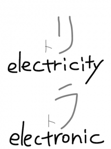 electric/electrical/electricity/electronic　似た英単語/似ている英単語　画像