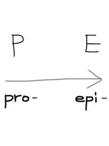 epilogue/prologue 似た英単語/似ている英単語　画像