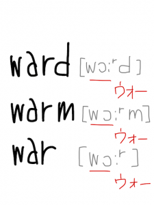 ward/word 似た英単語/似ている英単語　画像