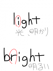 blight/bright 似た英単語/似ている英単語　画像