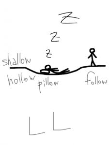 follow/hollow/pillow/shallow   似た英単語/似ている英単語　画像