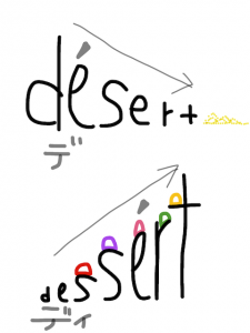 desert/dessert   似た英単語/似ている英単語　画像