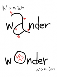 wander/wonder   似た英単語/似ている英単語　画像