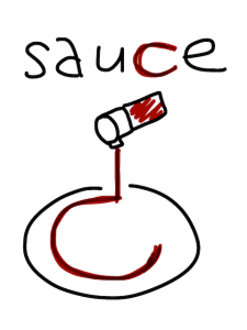 sauce/source　似た英単語/似ている英単語　画像