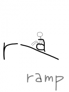 lamp/lump/ramp/rump　似た英単語/似ている英単語　画像