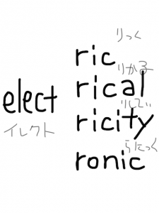 electric/electrical/electricity/electronic　似た英単語/似ている英単語　画像