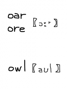 oar/ore/owl 似た英単語/似ている英単語　画像