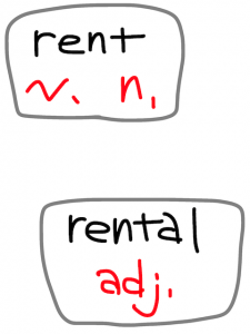 lend/lent/rend/rent　似た英単語/似ている英単語　画像