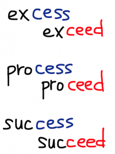 excess/process/success　似た英単語/似ている英単語　画像