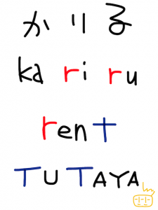 lend/lent/rend/rent　似た英単語/似ている英単語　画像