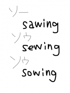 sawing/sewing/sowing　似た英単語/似ている英単語　画像