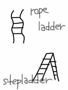 radar/ladder　似た英単語/似ている英単語　画像