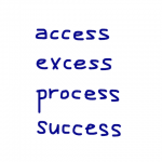access/excess/process/success　似た英単語/似ている英単語　画像