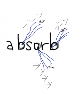 absorb/absurd　似た英単語/似ている英単語　画像