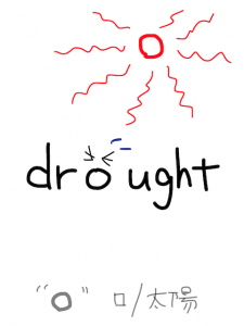 draft/draught/drought　似た英単語/似ている英単語　画像