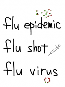 flu/flue　似た英単語/似ている英単語　画像