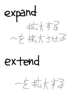 expand/extend　似た英単語/似ている英単語　画像