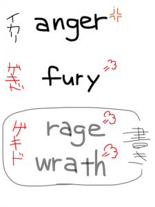 fury/furry　似た英単語/似ている英単語　画像