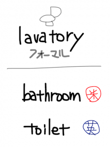 lavatory/laboratory　似た英単語/似ている英単語　画像