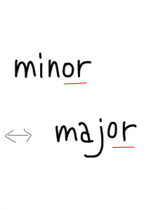 miner/minor　似た英単語/似ている英単語　画像