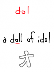 idle/idol　似た英単語/似ている英単語　画像