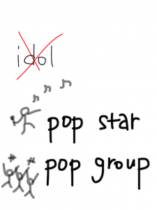 idle/idol　似た英単語/似ている英単語　画像