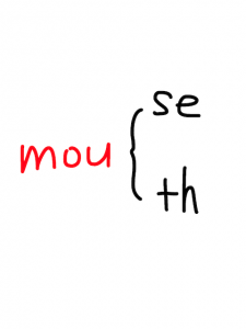 mouse/mouth　似た英単語/似ている英単語　画像